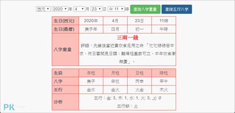 八字對照表|線上八字計算機，算算自己八字有多重？簡易命理算命。